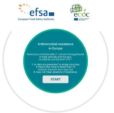 Herramienta interactiva para la visualización de los datos de antibiorresistencias correspondientes a 2018 en la Unión Europea