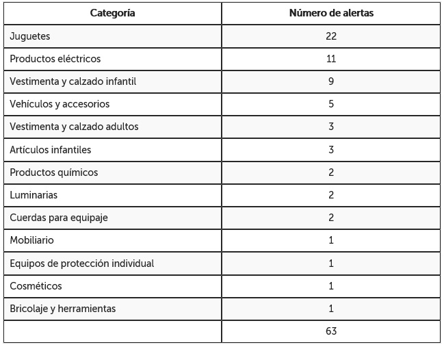 tabla categorias