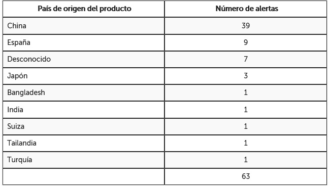 tabla paises