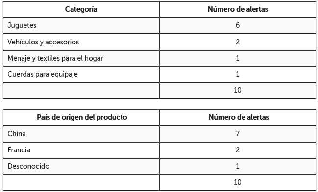 tabla categorias