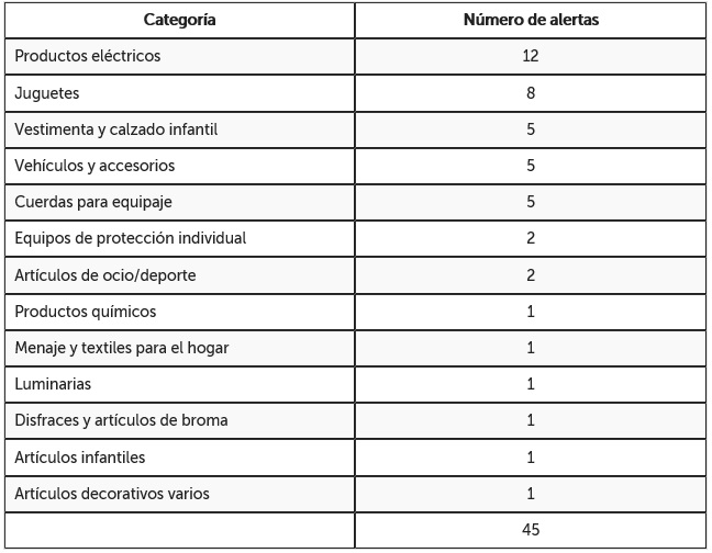 tabla categorias