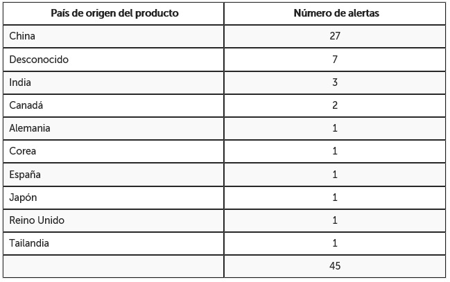 tabla paises