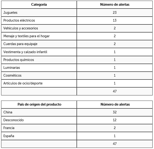 tabla categorias