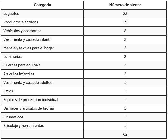 tabla categorias