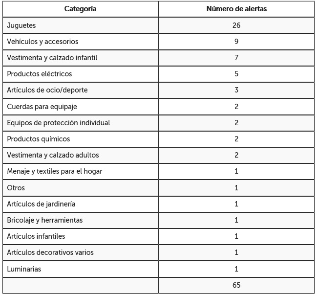 tabla categorias