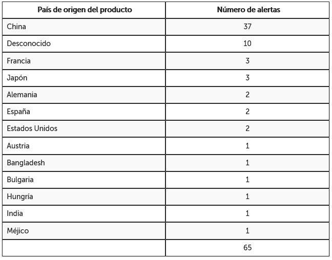 tabla paises