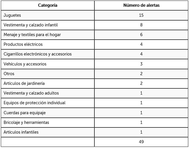 tabla categorias