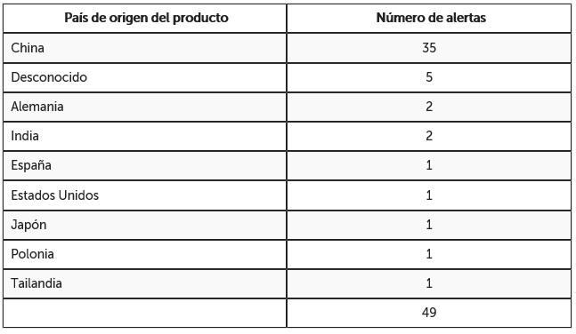 tabla paises