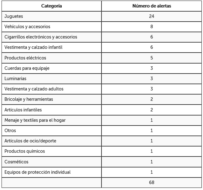 tabla categorias