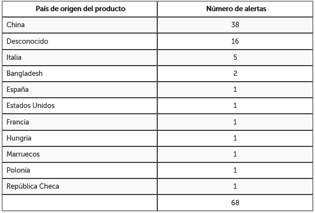 tabla paises