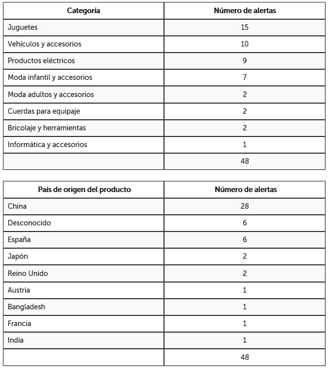 tabla categorias