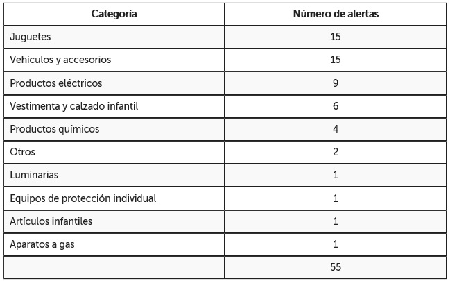 tabla categorias