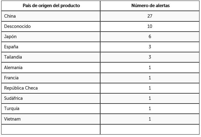 tabla paises