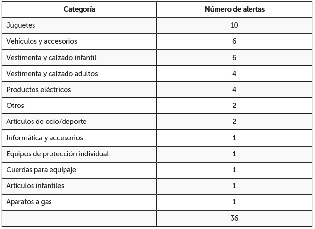 tabla categorias