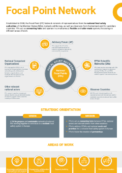 focal-points-network-infographic