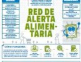 infografia_Alertas
