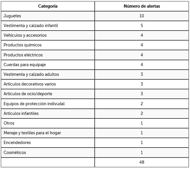 tabla categorias