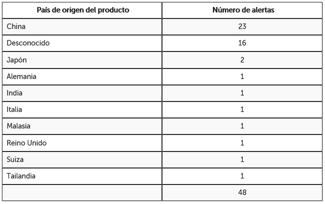 tabla paises