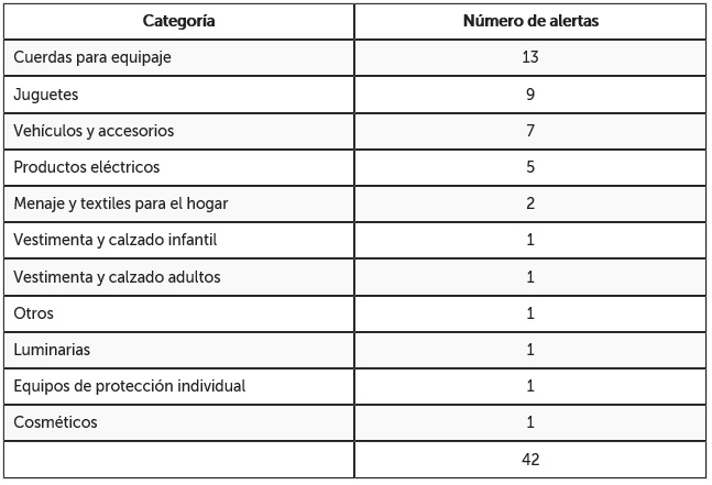 tabla categorias
