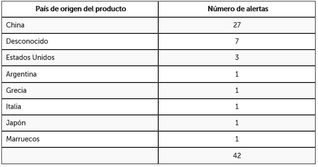 tabla paises
