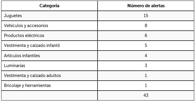 tabla categorias