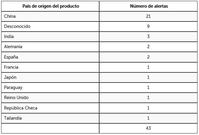 tabla paises