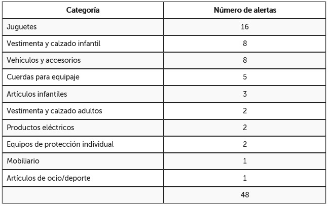 tabla categorias