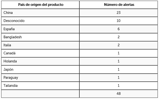 tabla paises