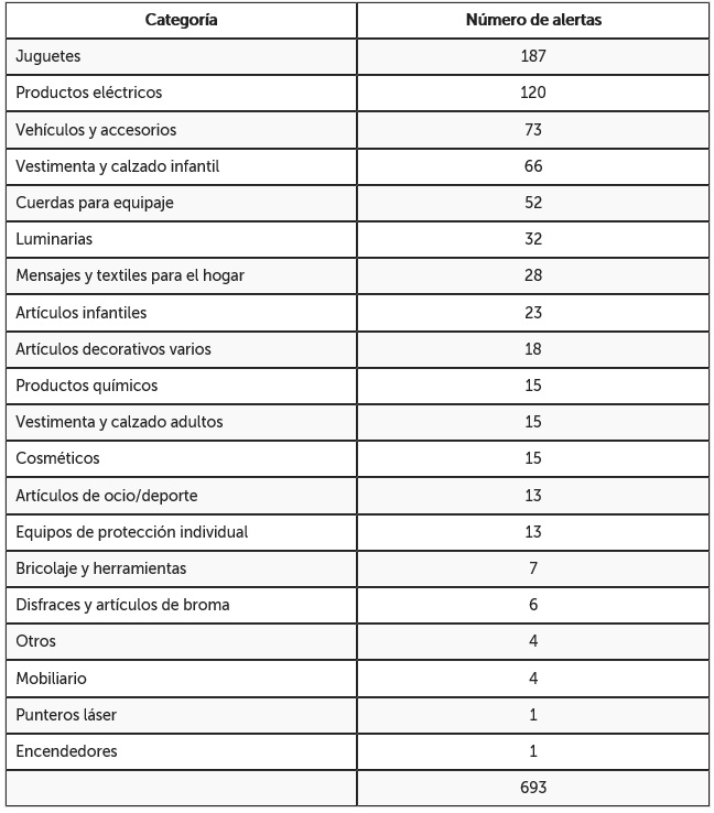 tabla categoria