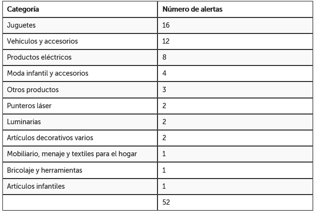 tabla categoria