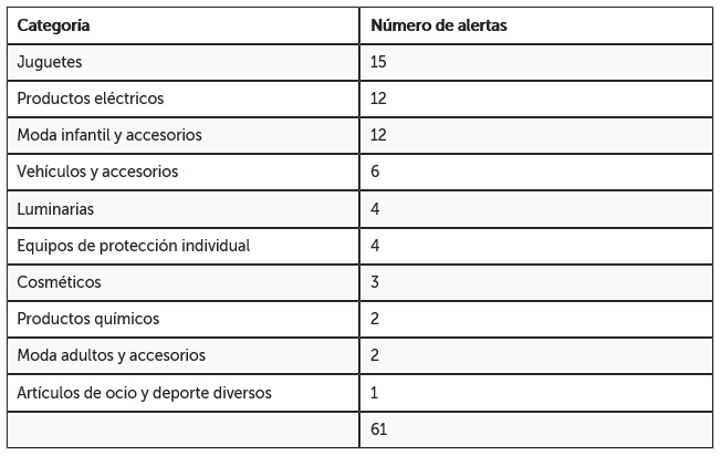 tabla categoria