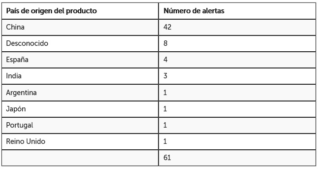 tabla paises