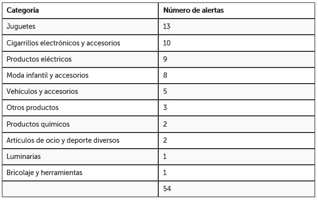 tabla categoria