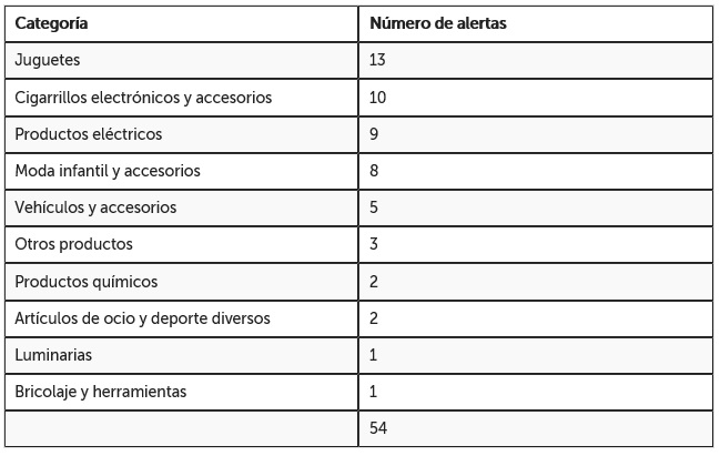 tabla categoria