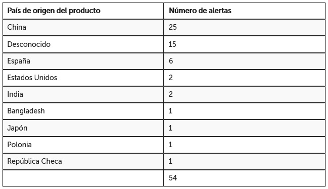 tabla paises