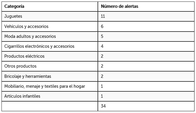 tabla categoria