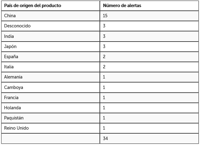 tabla paises