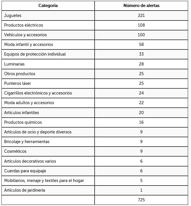 tabla categoria