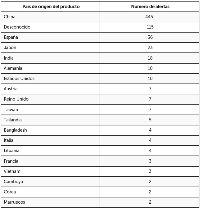 tabla pais 1