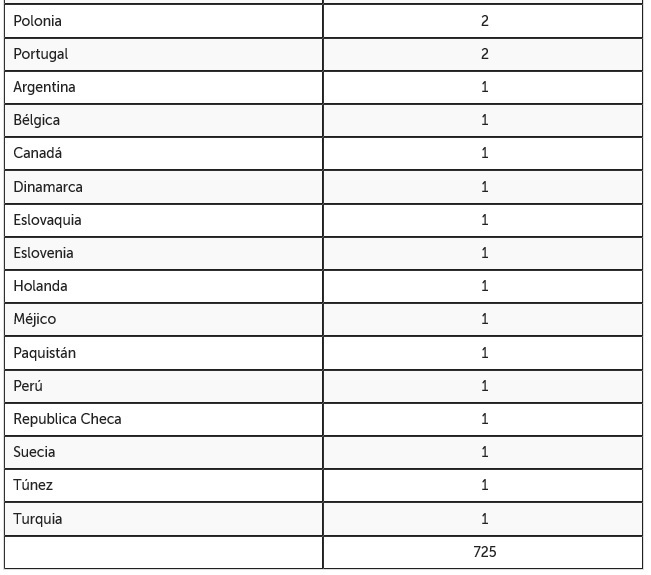 tabla pais 2