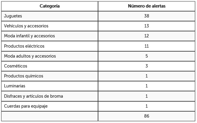 tabla categorias