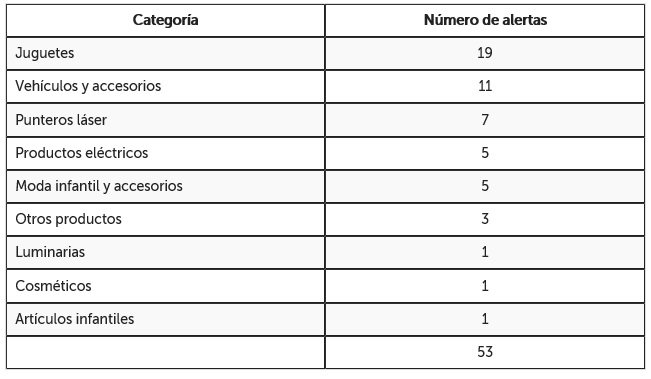 tabla categorias