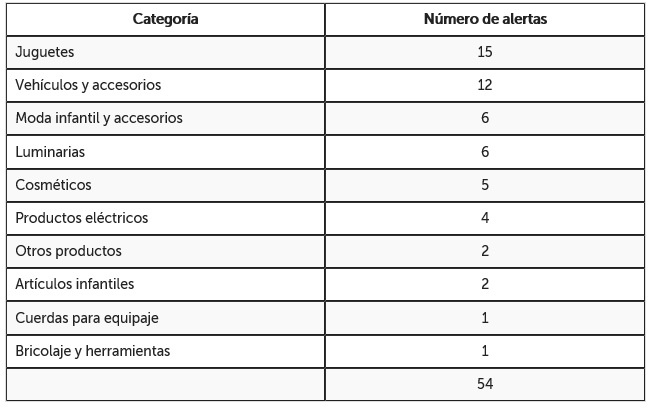 tabla categorias