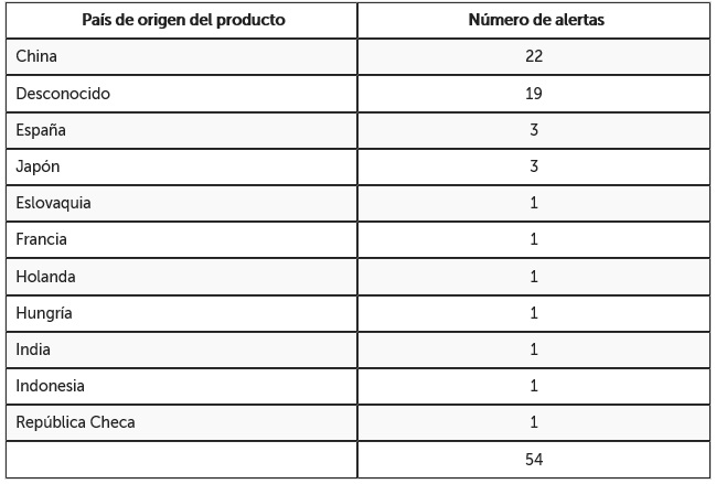 tabla paises