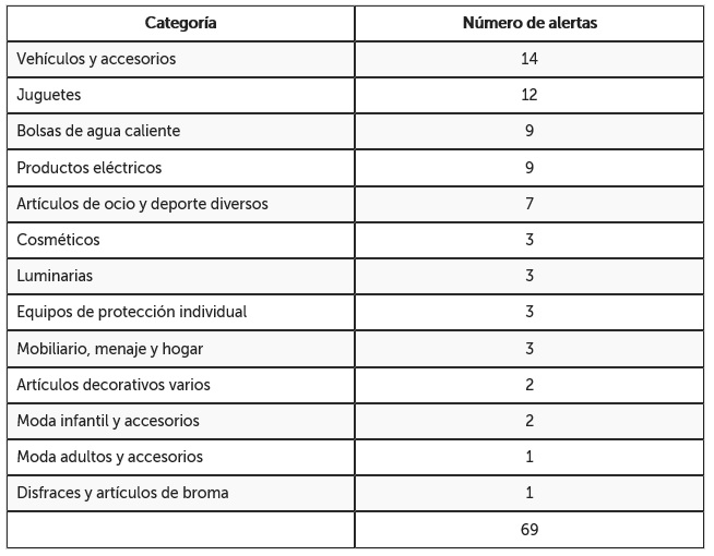 tabla categorias