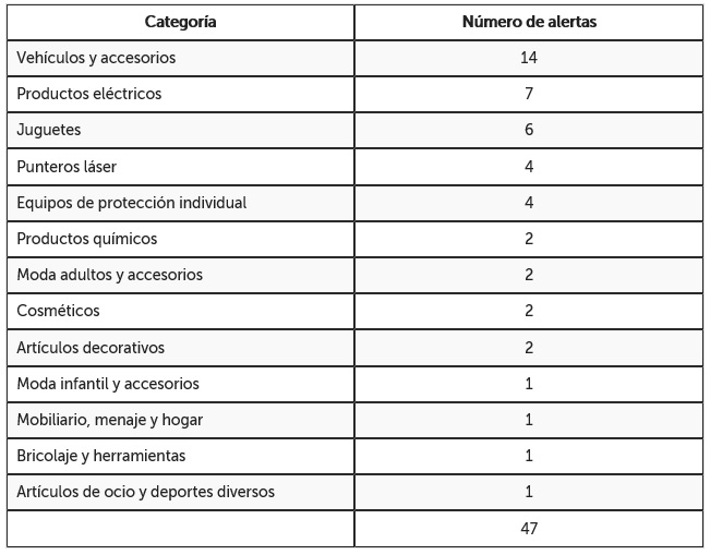 tabla categorias