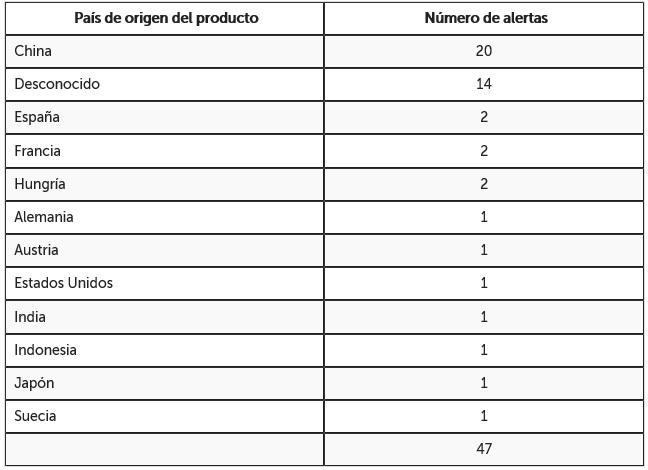 tabla pais