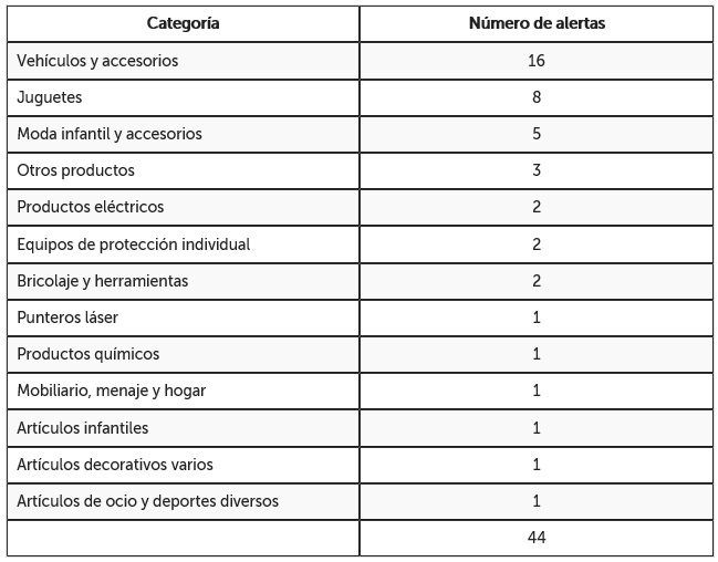 tabla categorias