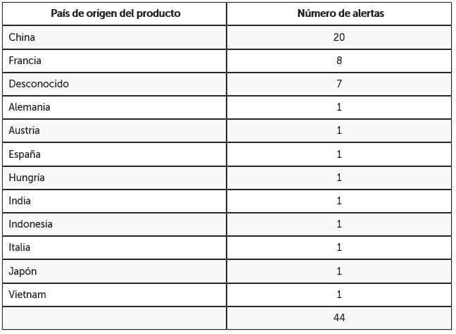 tabla paises