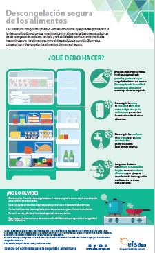 INFOGRAFÍA: Descongelación segura de los alimentos